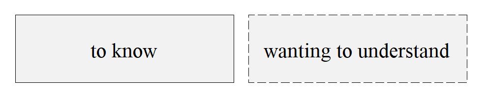 Figure 4: The principle of 'to know' vs 'wanting to understand'